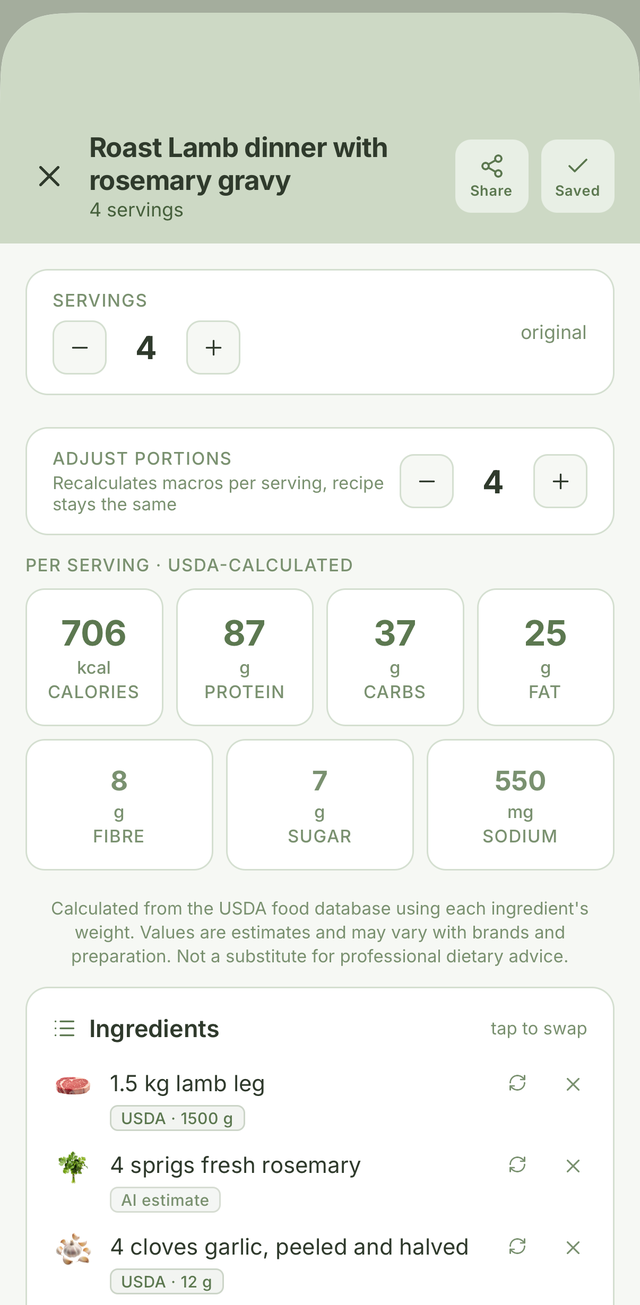 MacroChef recipe with macros